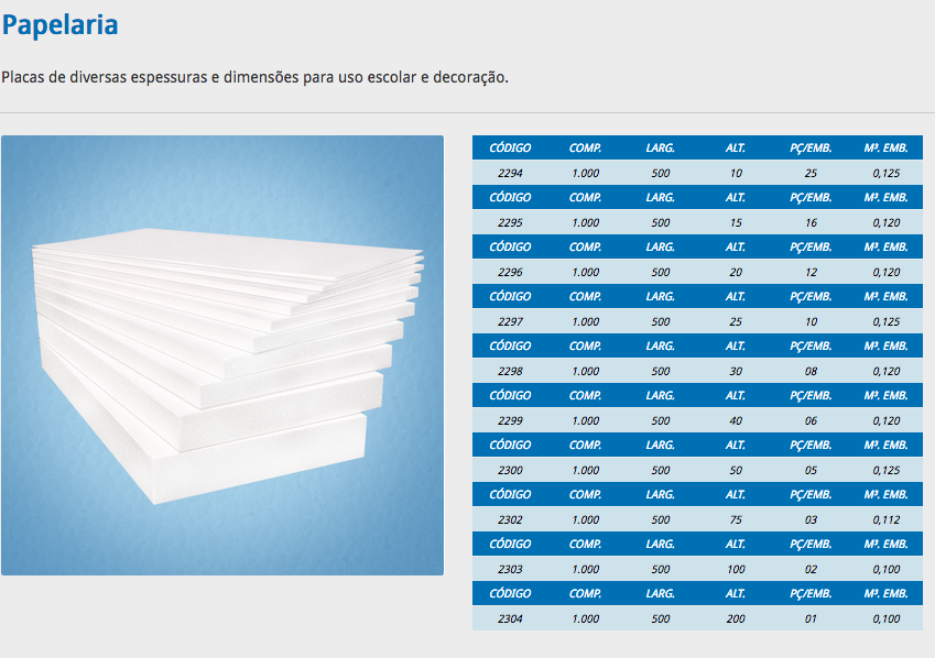 Formato Comercial Das Placas De Isopor